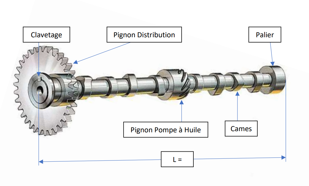 Moteur à arbre à cames en tête — Wikipédia